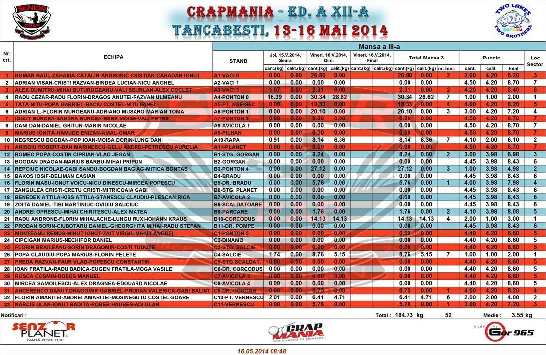 PESCUIT 2014 - CLASAMENT ULTIMA MANSA 
